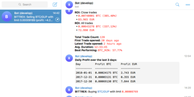 Prețul Bitcoin Telegram bot