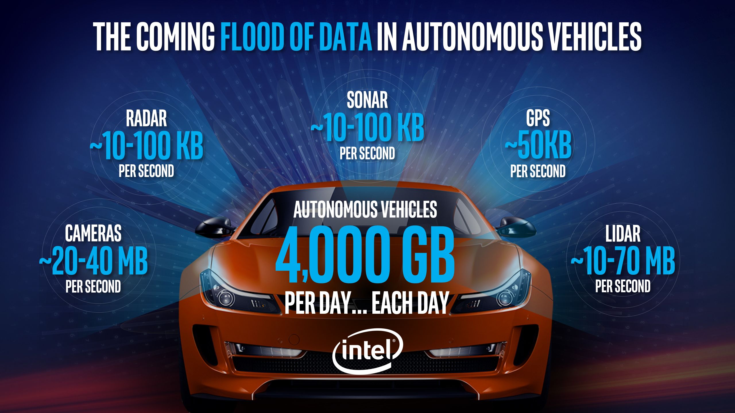 can-you-react-faster-than-a-self-driving-car-on-5g-networks-techosmo