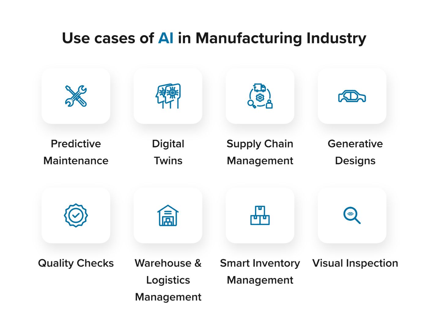 Role of AI in Manufacturing industry: Top Use Cases, Benefits, and More ...