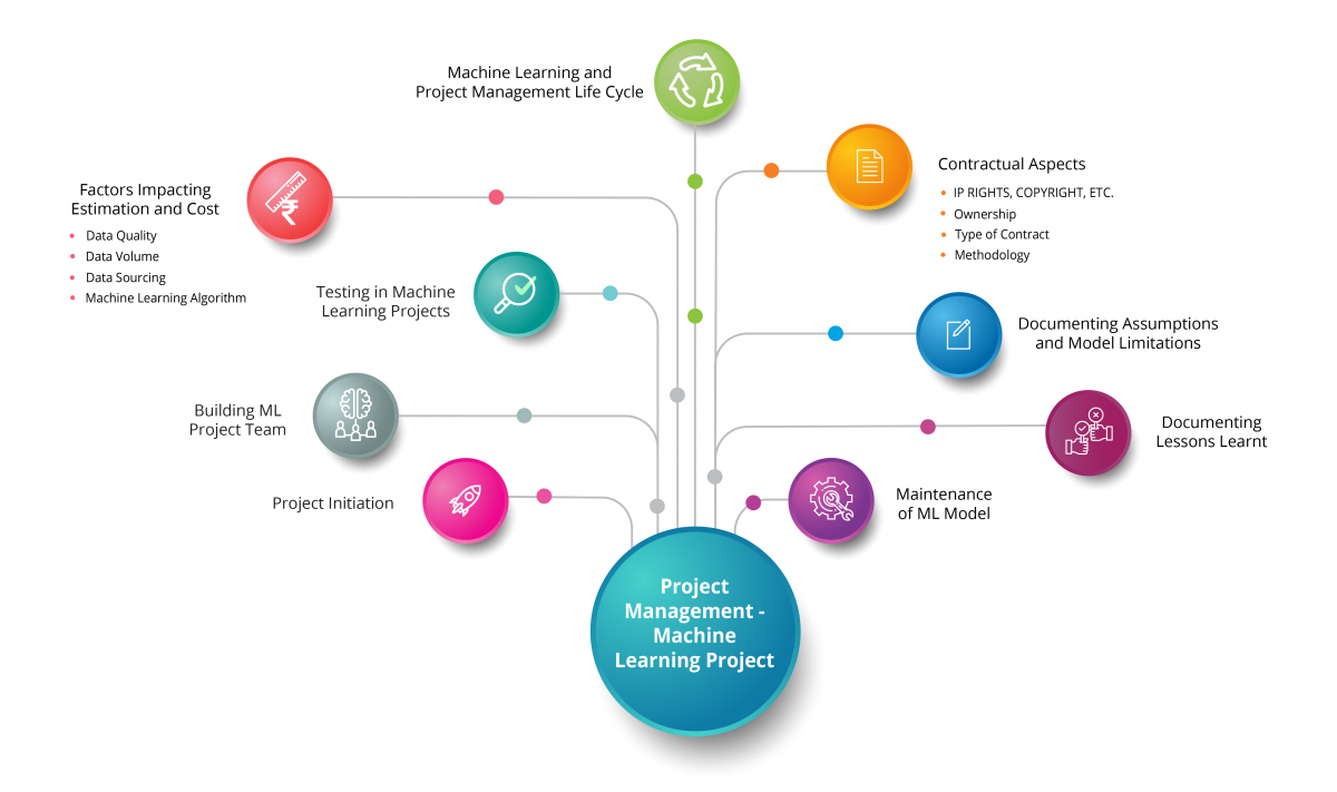 4 Ways Startups Can Overcome Implementation Challenges of Machine ...