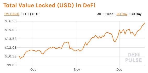 Examining 3 DeFi Tokens with a Fully Diluted Market Cap ...