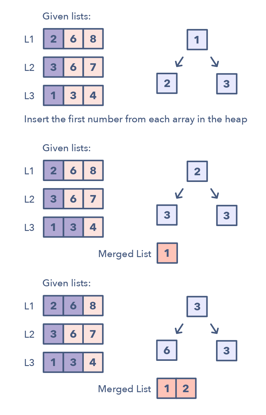 Minimum Time to Collect All Apples in a Tree - LeetCode