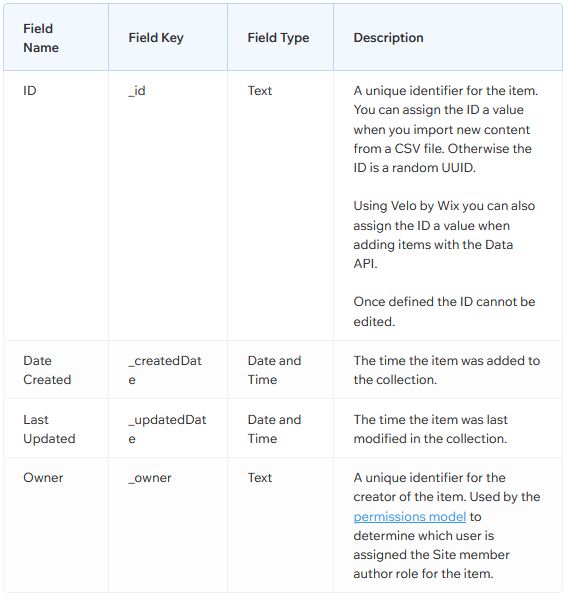 Wix Content Collection Fields: Helpful Tips on How to Use Them Properly ...