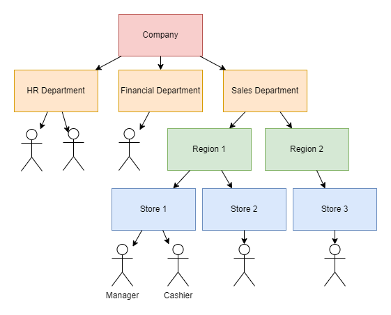 Optimizing SQL Queries With JPA Repositories | HackerNoon