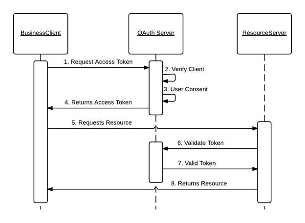 Authentication in Web Apps: Connecting Auth0, ASP.NET Core and Nuxt.js