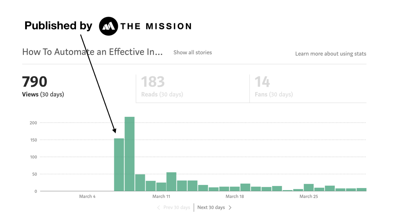 How I Make 2 000 A Month From One Medium Article Hacker Noon - latest stories published on roblox stories medium