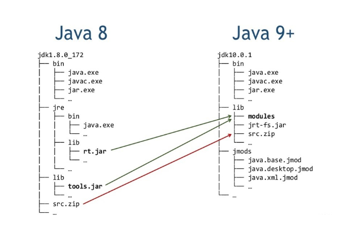 Understanding Java 9 Modules Hacker Noon
