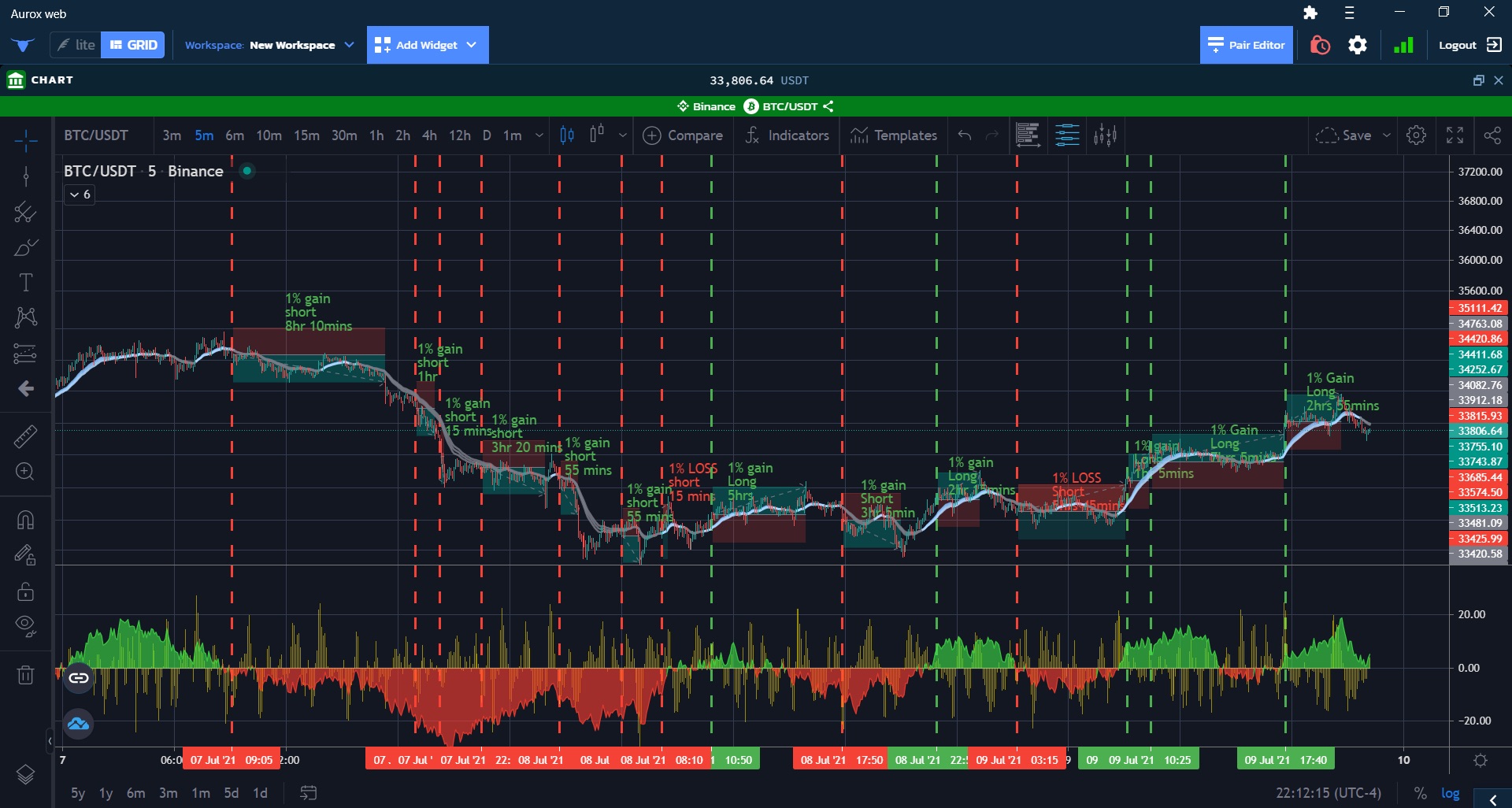 How To Get Market Cipher Indicators For Free And Use Them To Crush The ...