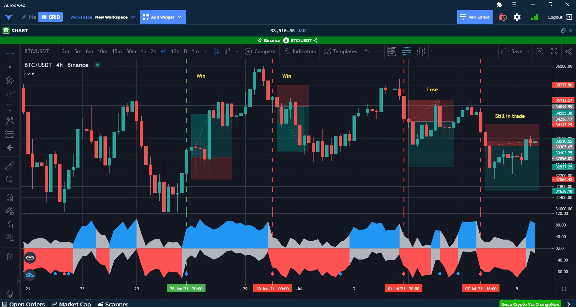 How To Get Market Cipher Indicators For Free And Use Them To Crush The ...