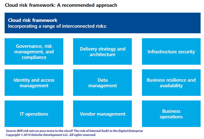 8 Cloud Compliance Frameworks and Why Cloud-based Organizations Need ...