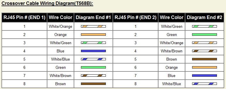 How to Fix an Ethernet Cable Plug (RJ45 Plug) and Other Ethernet Tips ...