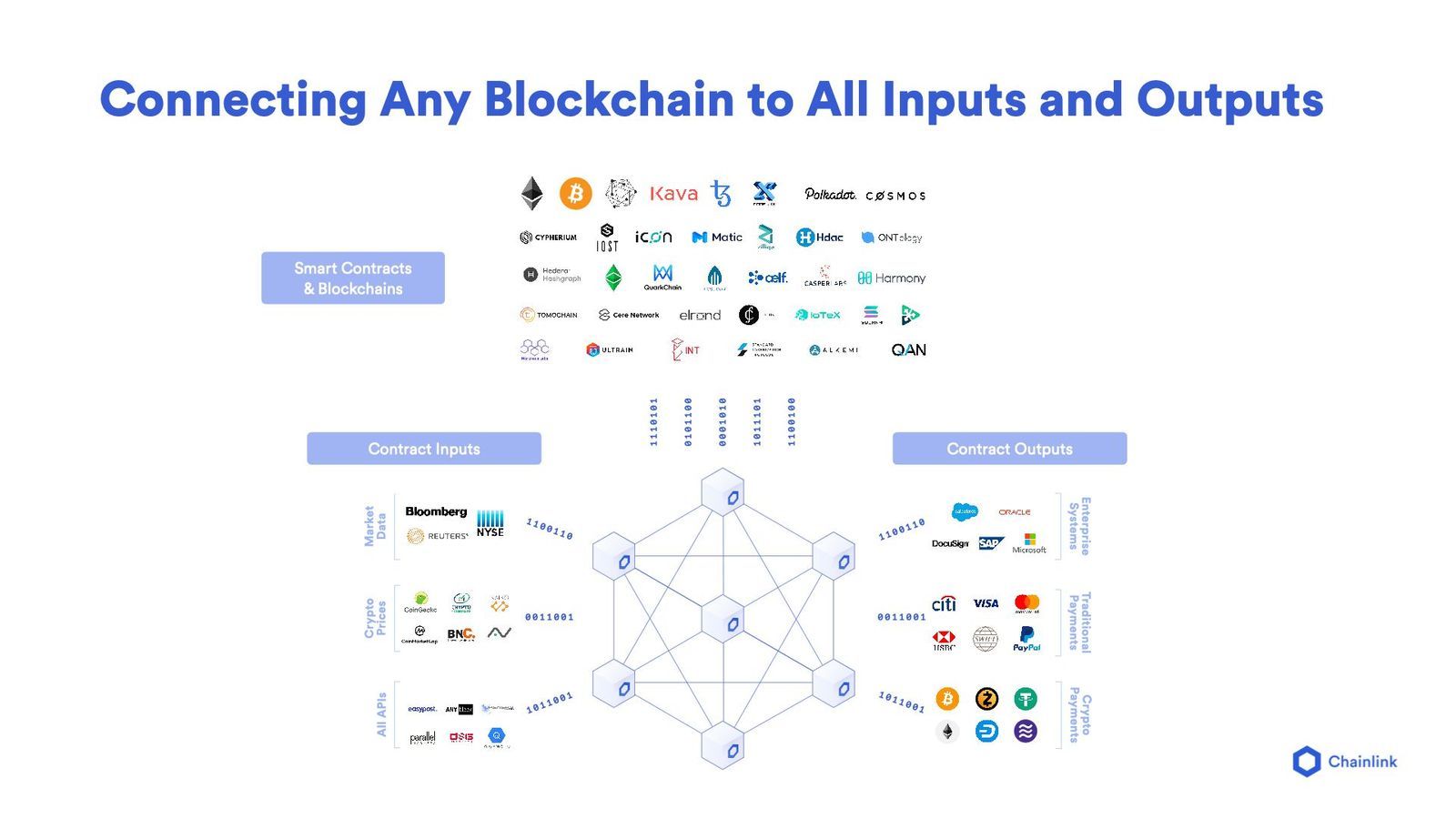 Is Chainlink The One 'Ring' To Rule Them All?