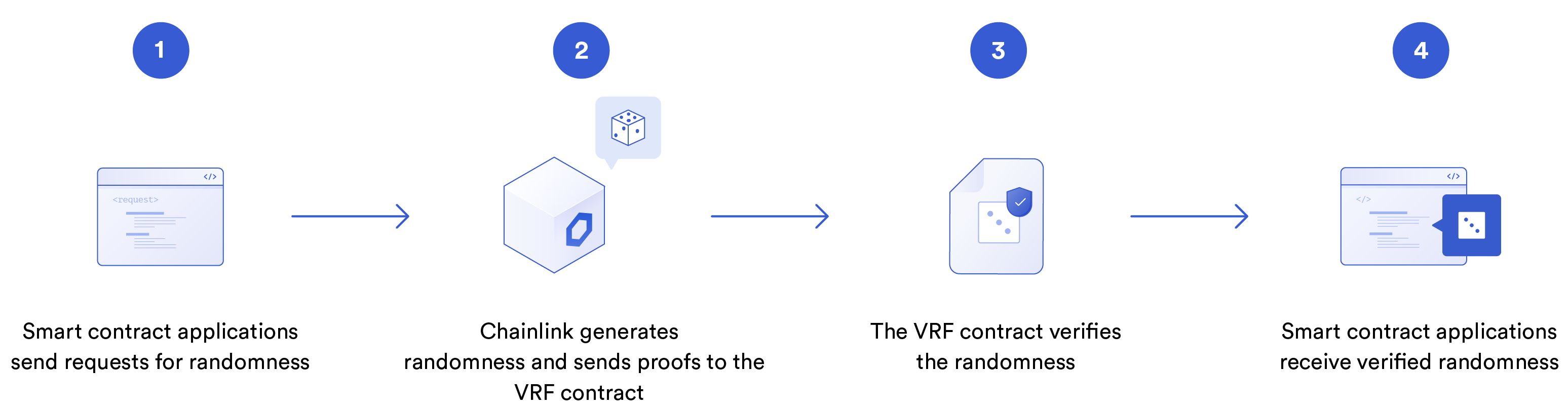 random number generator blockchain