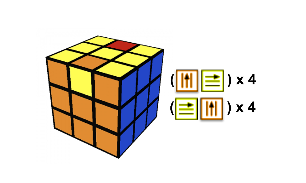 Rubix Cube Solve Easy