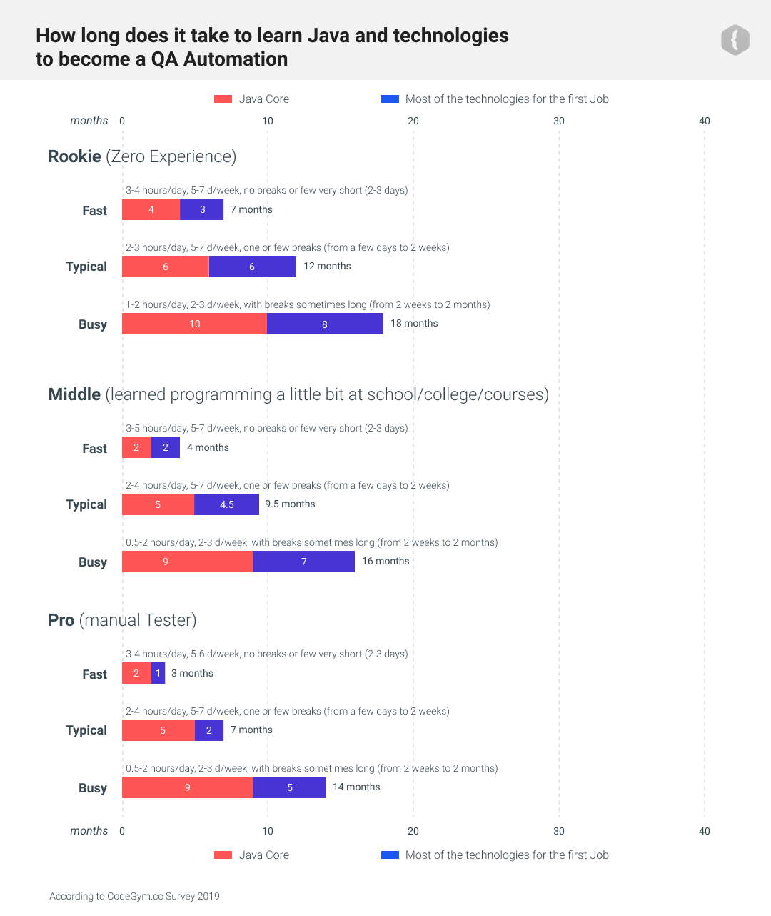 To Infinity And Beyond Java Developer Roadmap Hacker Noon