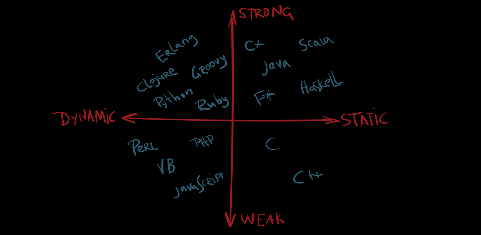 how-to-understand-the-difference-between-statically-dynamically