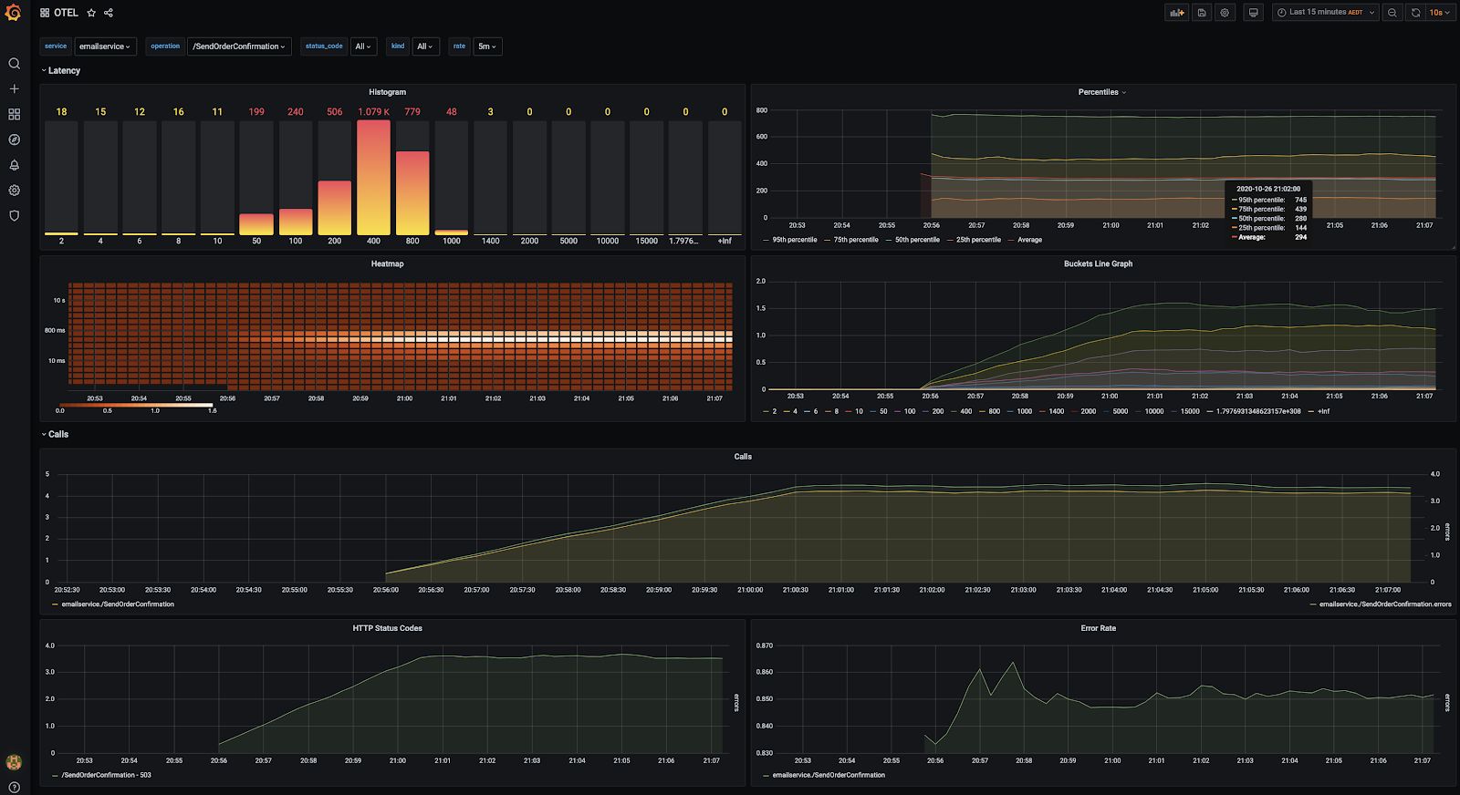 How To Use OpenTelemetry And Jaeger To Implement Distributed Tracing ...