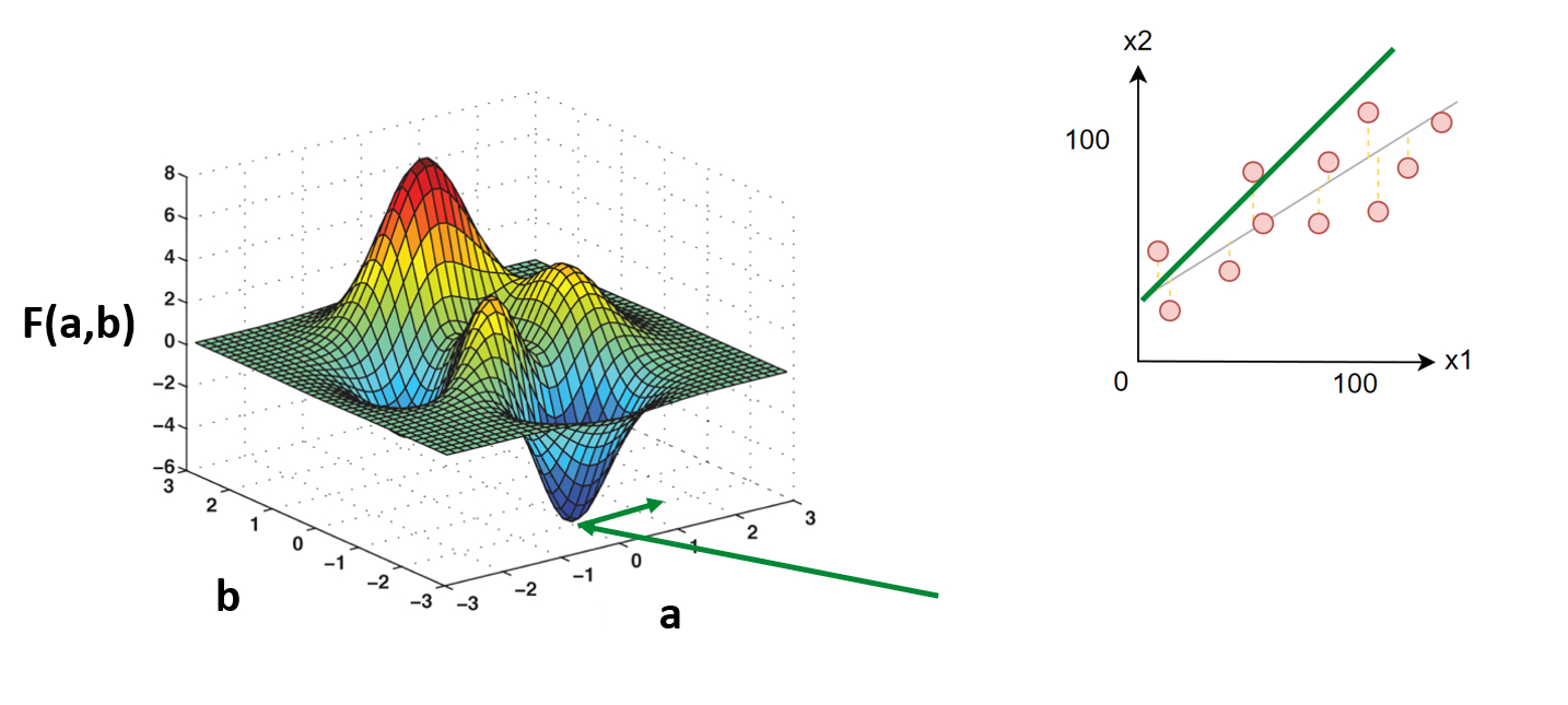 optimization machine learning tutorial