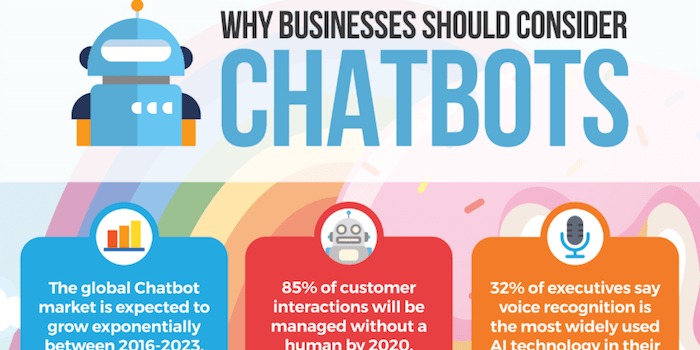 5 Chatbot Ideas Businesses Should Consider In 2019 Hacker Noon