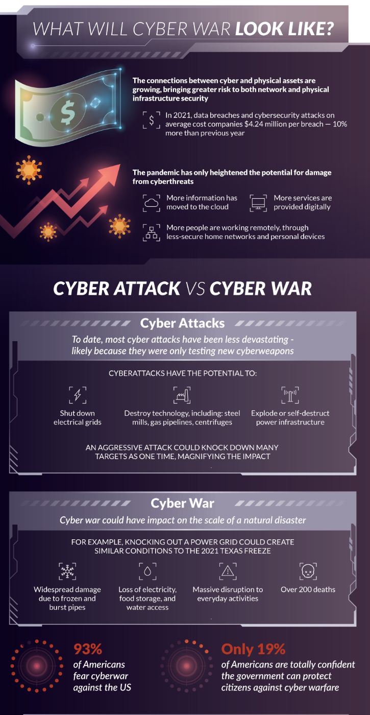 Are the Increase in Cyberattacks Leading to an All-Out Cyber War ...