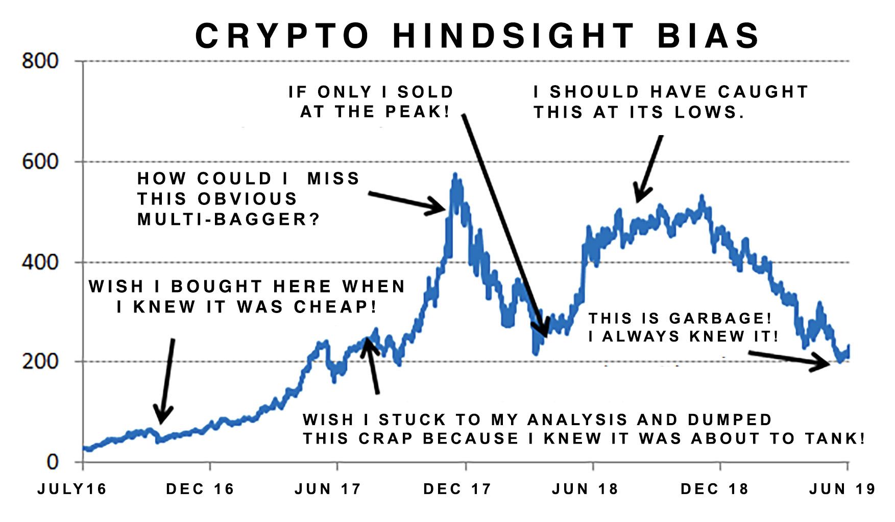 Mastering Shitcoins Ii The Poor Man S Guide To Getting Rich Hacker Noon