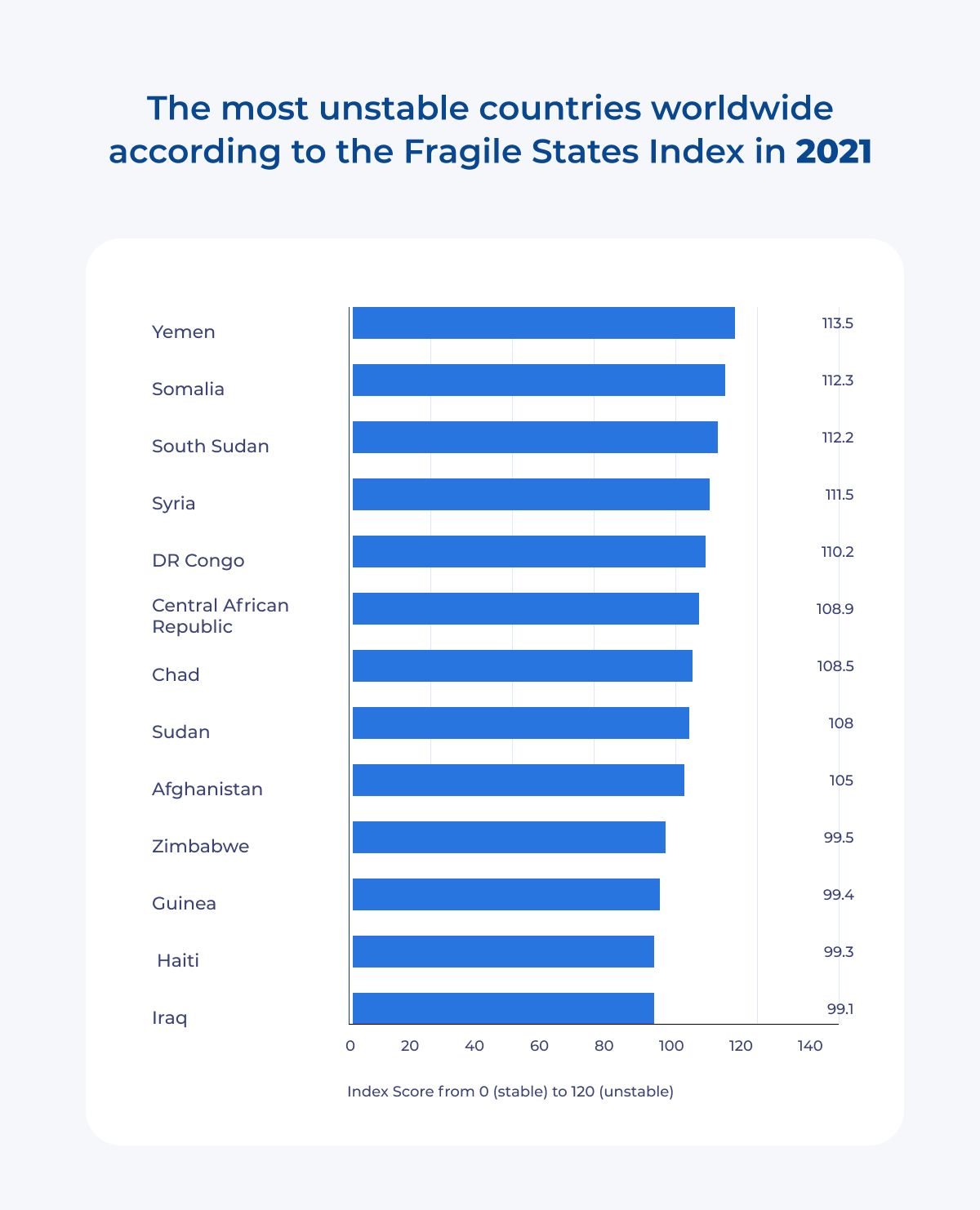 10 Best Countries to Outsource Software Development in 2022 | HackerNoon