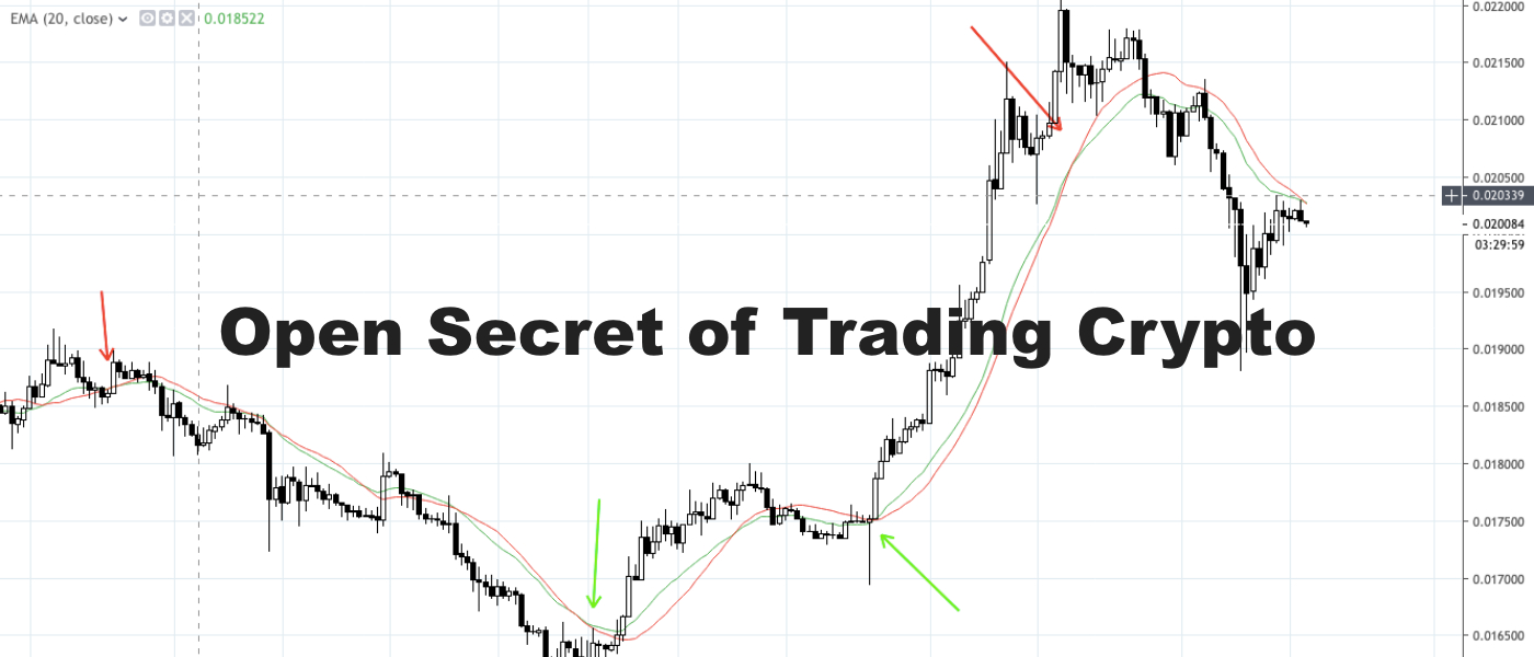 The Best Bitcoin Trading Strategy – 5 Simple Steps (Updated)