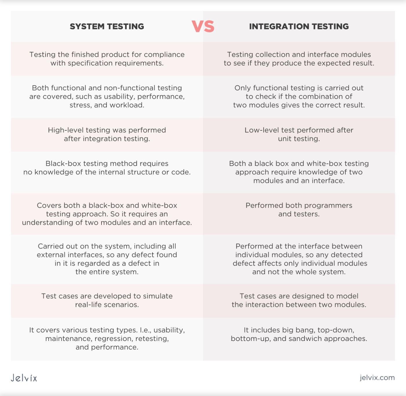 The Difference Between Unit Testing And Integration Testing | HackerNoon