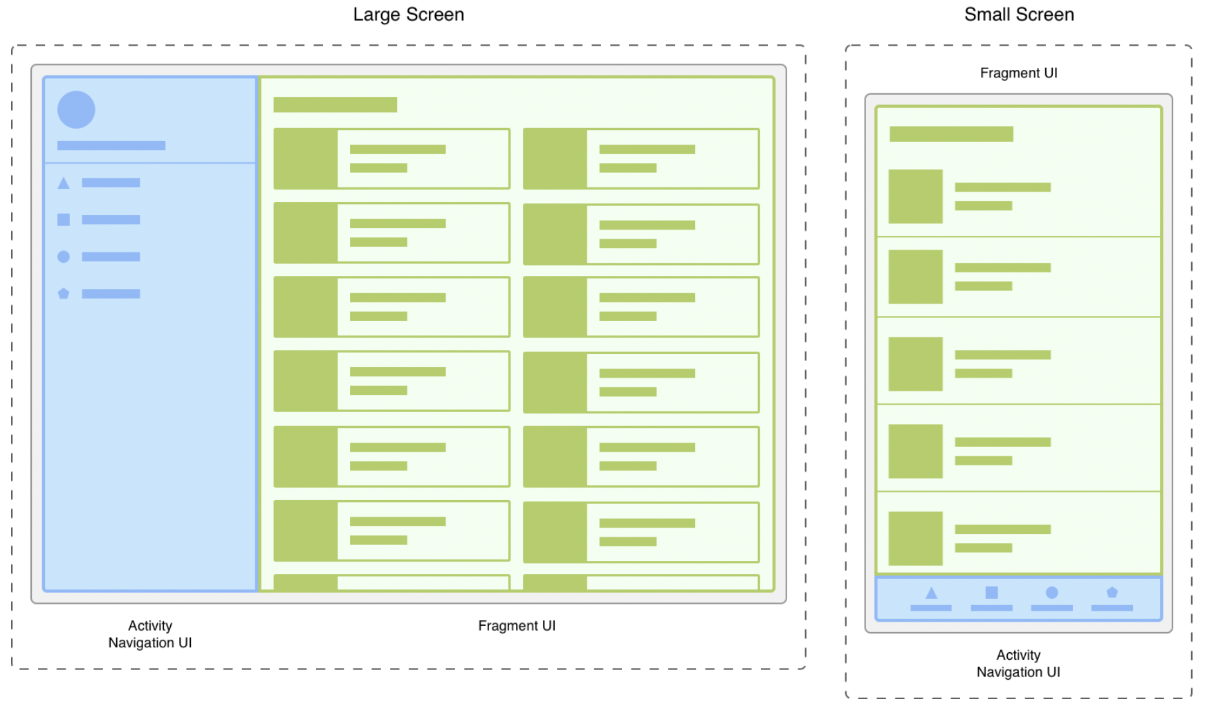 Understanding Fragments In Android: Part 1 | HackerNoon