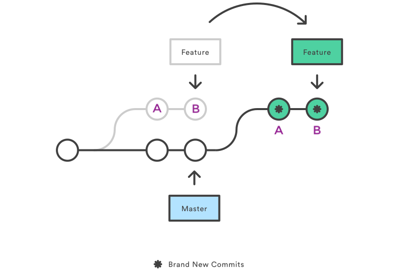 how-to-use-git-rebase-to-squash-a-sequence-of-commits-to-a-new-base-commit