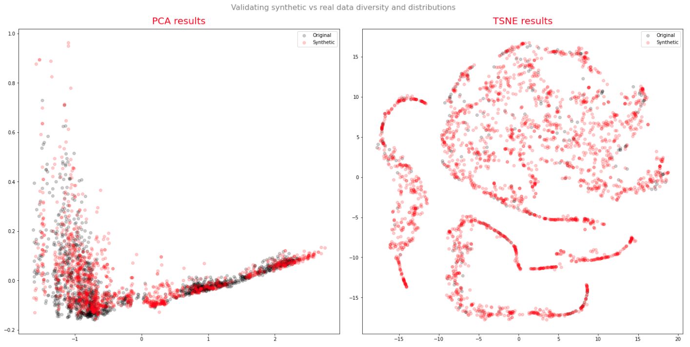 A GAN approach To Synthetic Time-Series Data