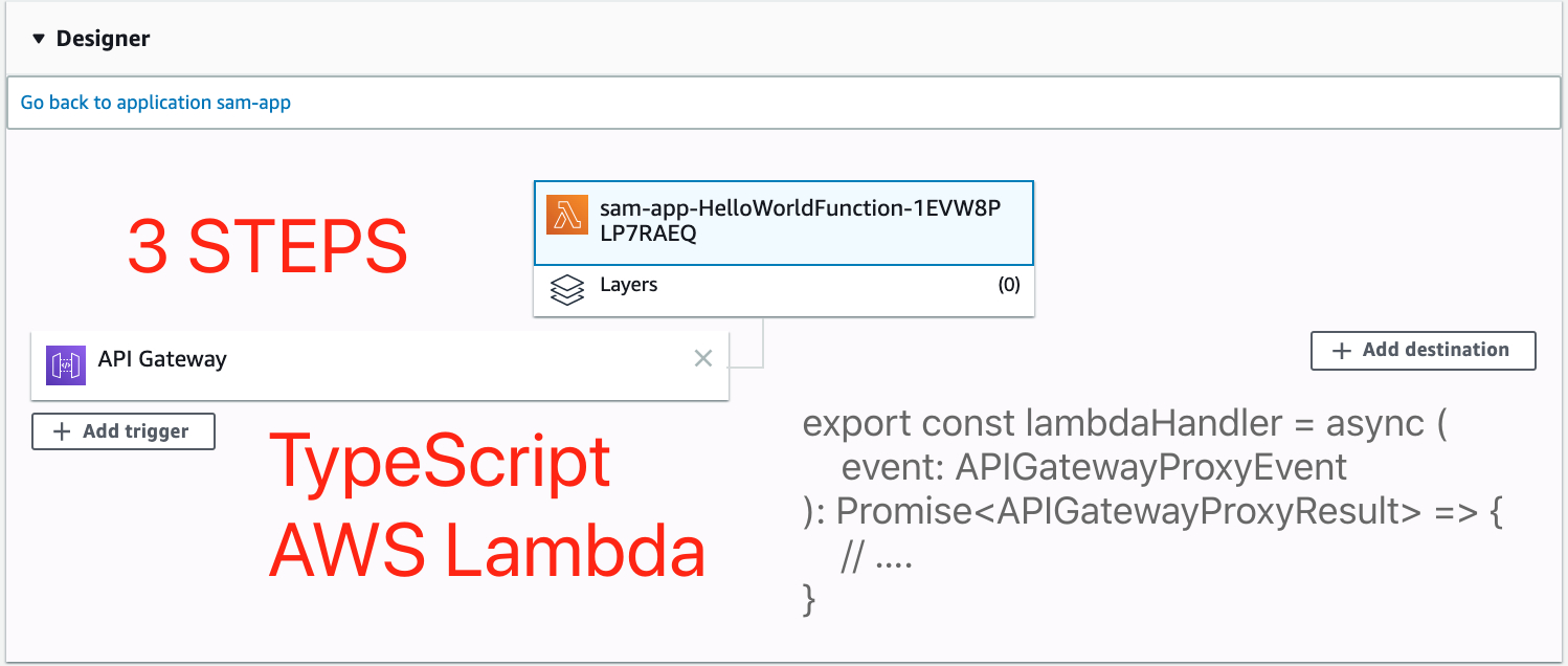 Using TypeScript For AWS Lambda A How To Guide HackerNoon