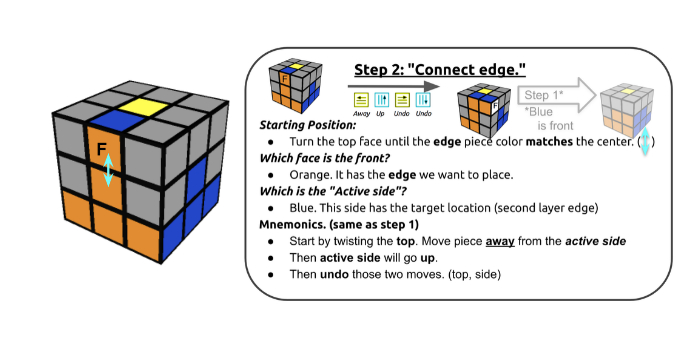 A Very Easy Cube Solution |
